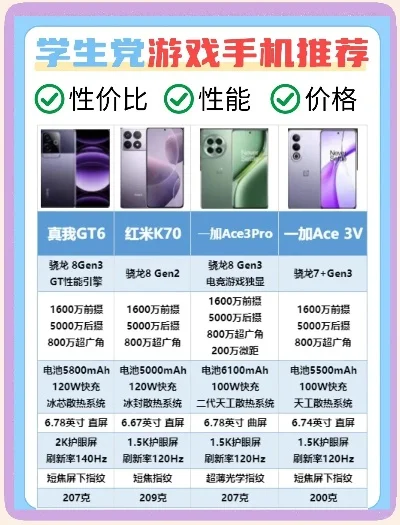 排行榜游戏手机性价比-游戏手机性价比解析