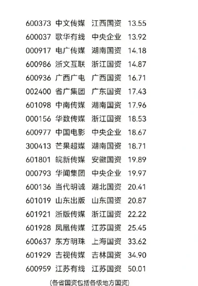 游戏传媒十大龙头股票-游戏传媒龙头股分析