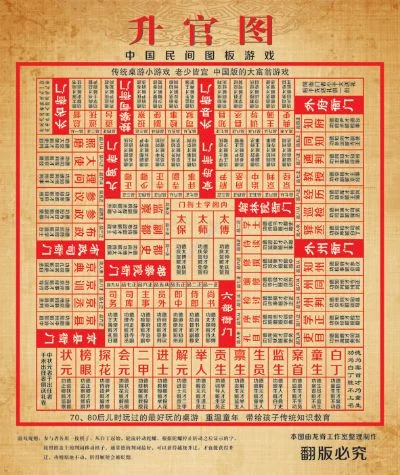 最早的升官游戏排行榜-古代升官游戏史