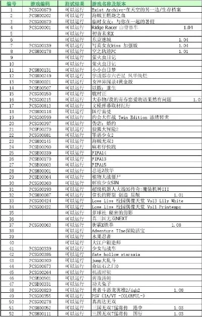psv所有游戏排行榜-PSV经典新兴游戏排行榜