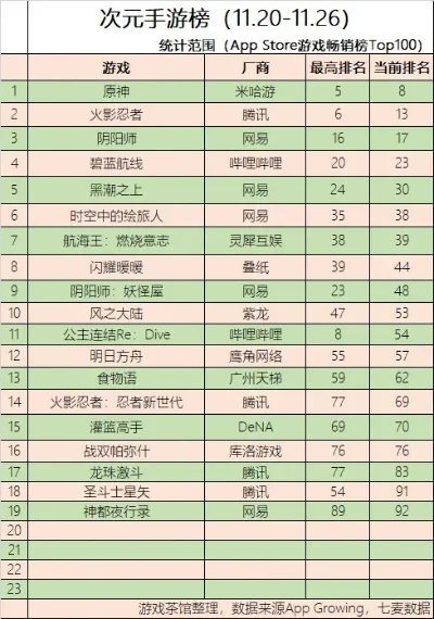 易次元火影游戏排行榜-易次元火影手游推荐