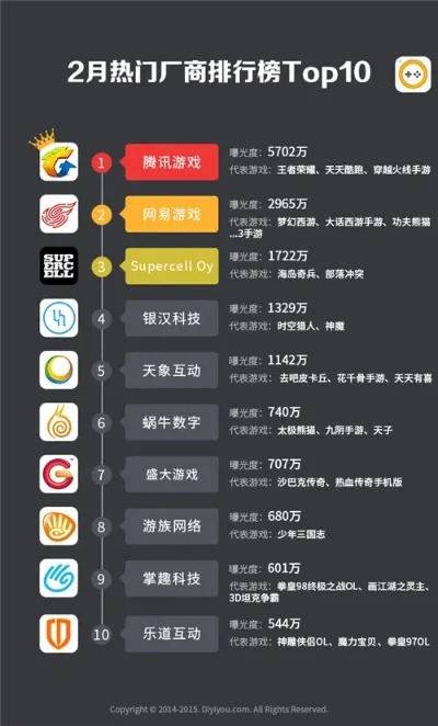 最火爆的十大手游排名-热门手游盘点