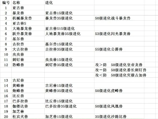 怪兽进化类游戏排行榜-怪兽进化游戏排行