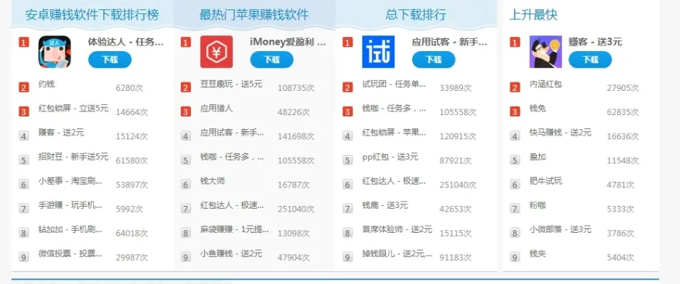 能挣钱游戏手机排行榜-游戏赚钱新趋势