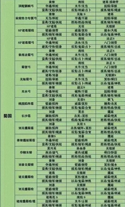 策略战国类手游排行榜-策略战国手游排行榜