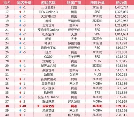 关于枪战的游戏排行榜-枪战游戏魅力与影响