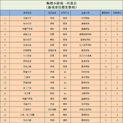 腾讯打僵尸游戏排行榜-游戏排行助旅行