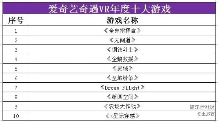 皮卡丘十大游戏排行榜