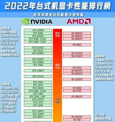 现阶段游戏显卡排行榜-游戏显卡性能排行解析