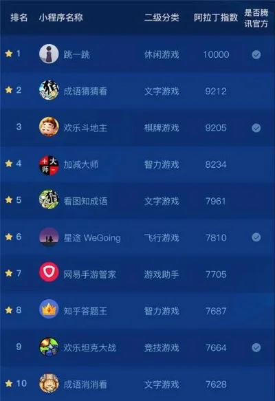 棋牌手游黑科技排行榜-棋牌手游黑科技盘点