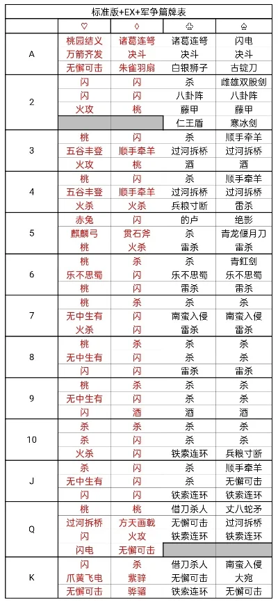 手机单挑类游戏排行榜