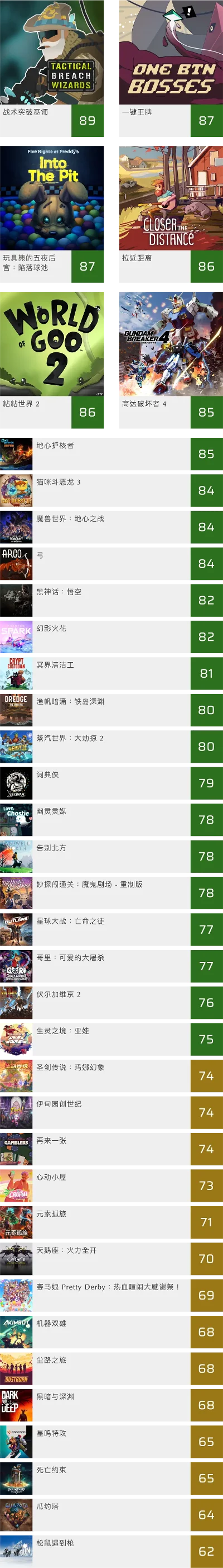最近好玩新游戏排行榜-2024必玩新游戏榜