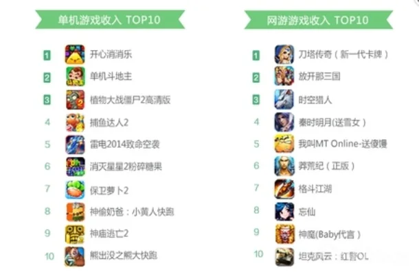 耐玩单机小游戏排行榜-数字游民爱单机