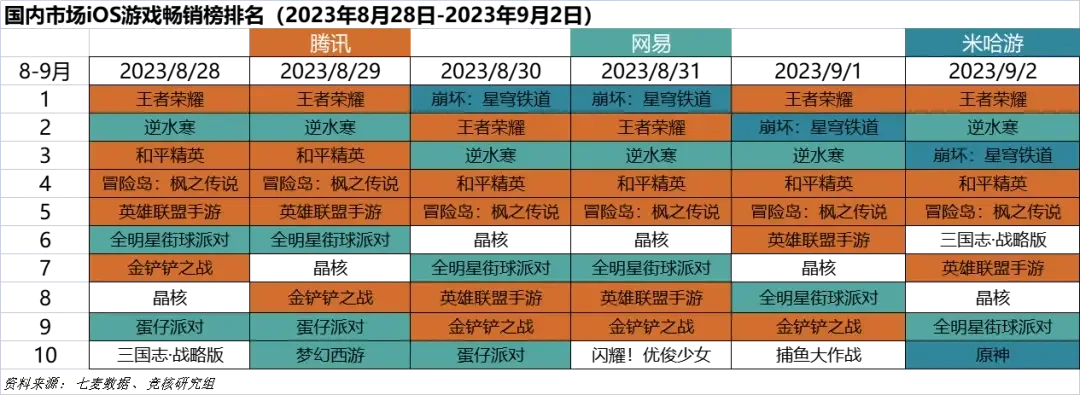 策略类手游权威排行榜-策略手游权威排行