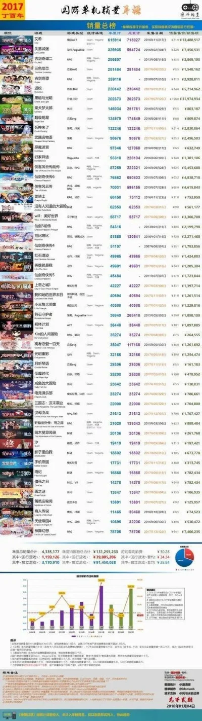 网络游戏排行榜前20-网络游戏新境界