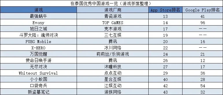 泰国能玩的手游排行榜-泰国热门手游推荐