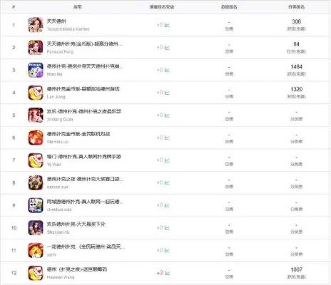 德州游戏厅热门排行榜-德州游戏厅热门排行