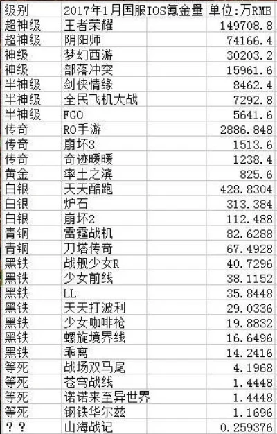 手游氪金度排行榜最新-手游氪金排行榜发布