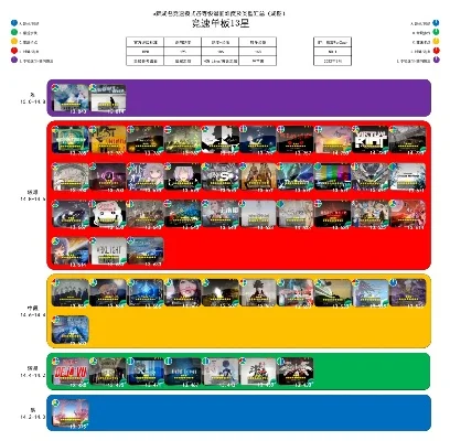 游戏赛道播放量排行榜-游戏旅游新地图