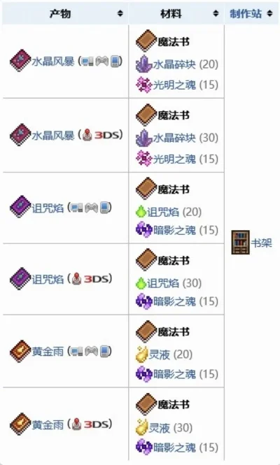泰拉瑞亚魔法书怎么做-泰拉瑞亚制作魔法书指南