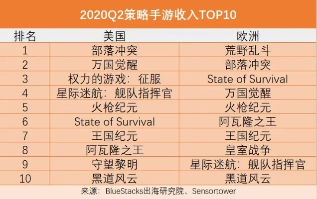 欧美游戏排行榜在哪看-欧美游戏排行榜来源