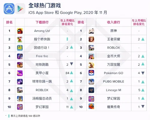 手游排行榜前十名腾讯-腾讯手游排行榜前十