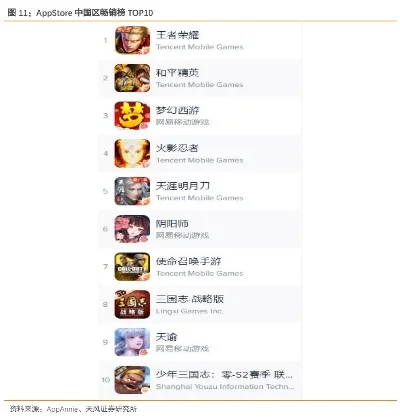 能长期玩的手游排行榜-手游常青树排行
