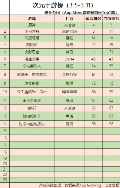 无男角色的手游排行榜-女性主角手游排行