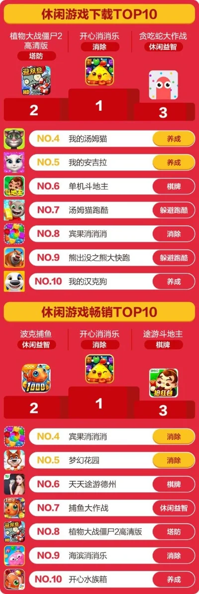 休闲副本类手游排行榜-休闲副本手游排行榜