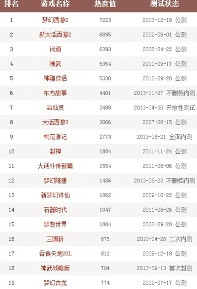 网游回合制游戏排行榜-回合制网游排行榜