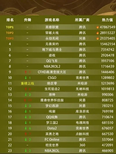 经典端游戏排行榜揭晓-经典端游影响力大