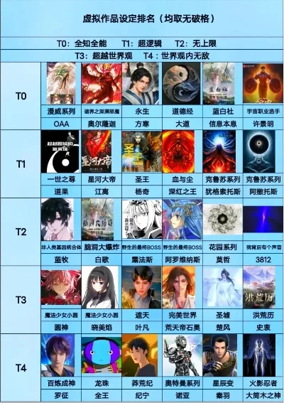 游戏模拟器人物排行榜-虚拟世界权力格局解析