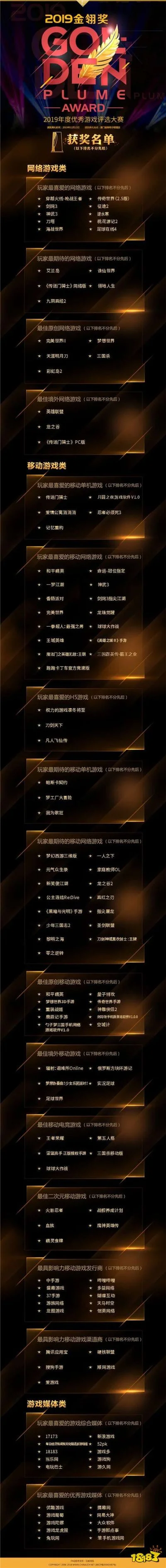 竞技游戏排行榜测评题-竞技游戏测评题解析