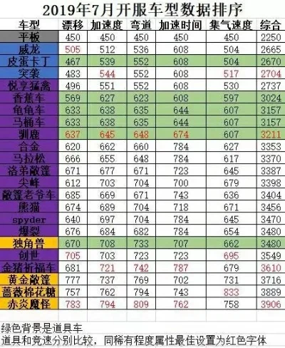 手游卡丁车汽车排行榜-卡丁车手游汽车排行榜