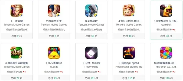 战歌竞技场手游排行榜-热门战歌手游排行榜
