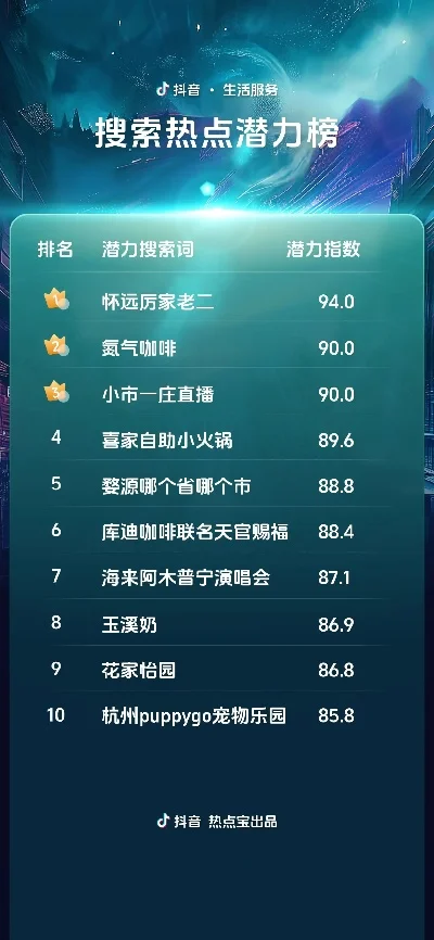 智力小游戏热度排行榜-智力游戏点亮旅途