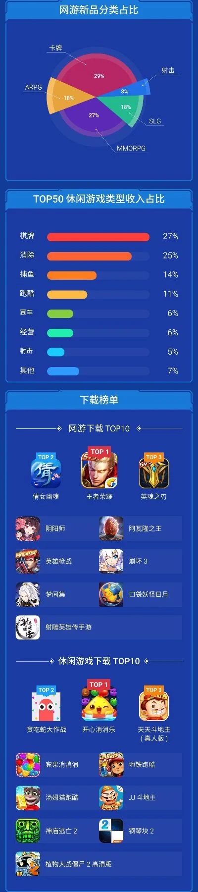 新游戏下载软件排行榜-游戏下载软件排行榜