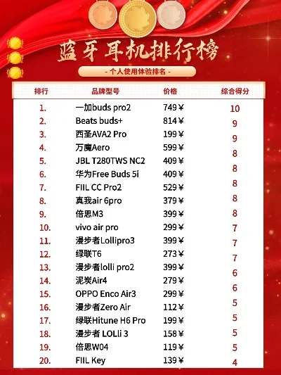 游戏类蓝牙耳机排行榜-游戏耳机排行榜推荐