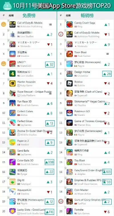 火爆手游排行榜ios-手游激发旅行欲望