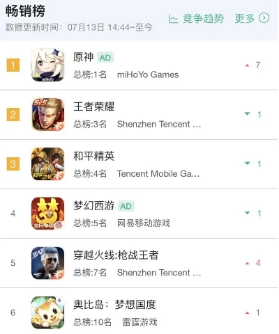 神经哥手游排行榜推荐-神经哥手游推荐榜