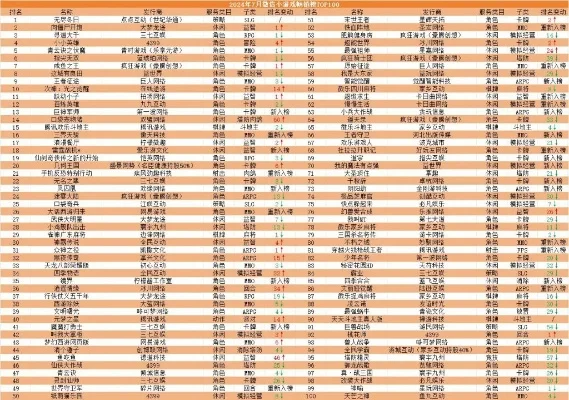萌系mmo手游排行榜-萌系MMO手游排行榜