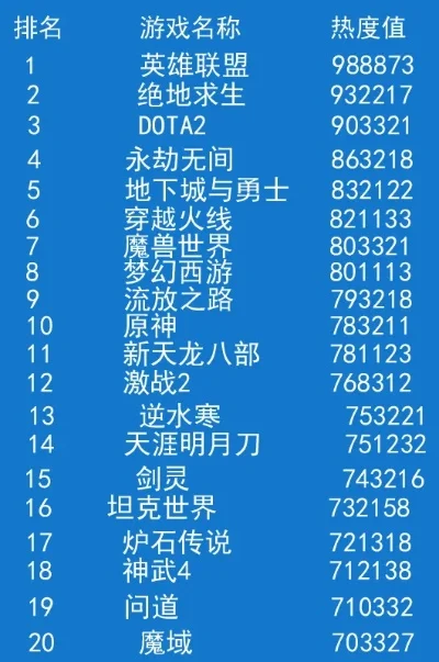 最热的全球游戏排行榜-全球热门游戏排行