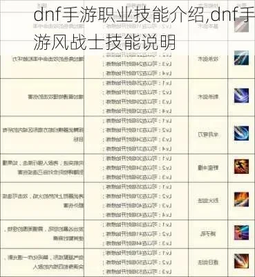 dnf手游风战士伤害-风战士伤害解析