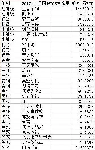 手游冲钱排行榜在哪看-手游冲钱排行榜查看方式