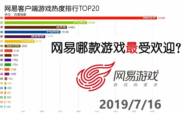 网易僵尸类游戏排行榜-网易僵尸游戏排行榜
