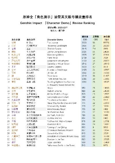 经营类游戏外服排行榜