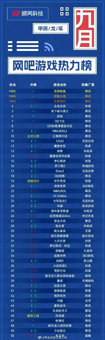 网吧最热的游戏排行榜-网吧热门游戏排行