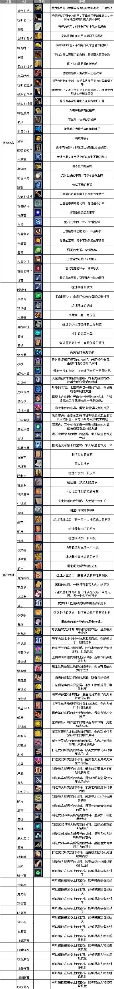 梦幻手游十大装备排行-梦幻手游装备排行