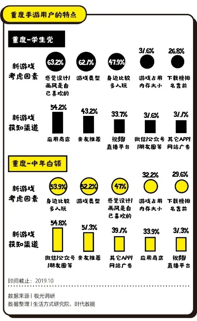 最容易沉迷的十大手游-手游沉迷原因分析
