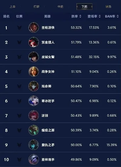 慎手游皮肤手感排行榜-手游皮肤手感排行榜